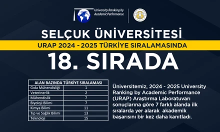 Selçuk Üniversitesi, URAP sıralamasında 18’inci sıraya yükseldi